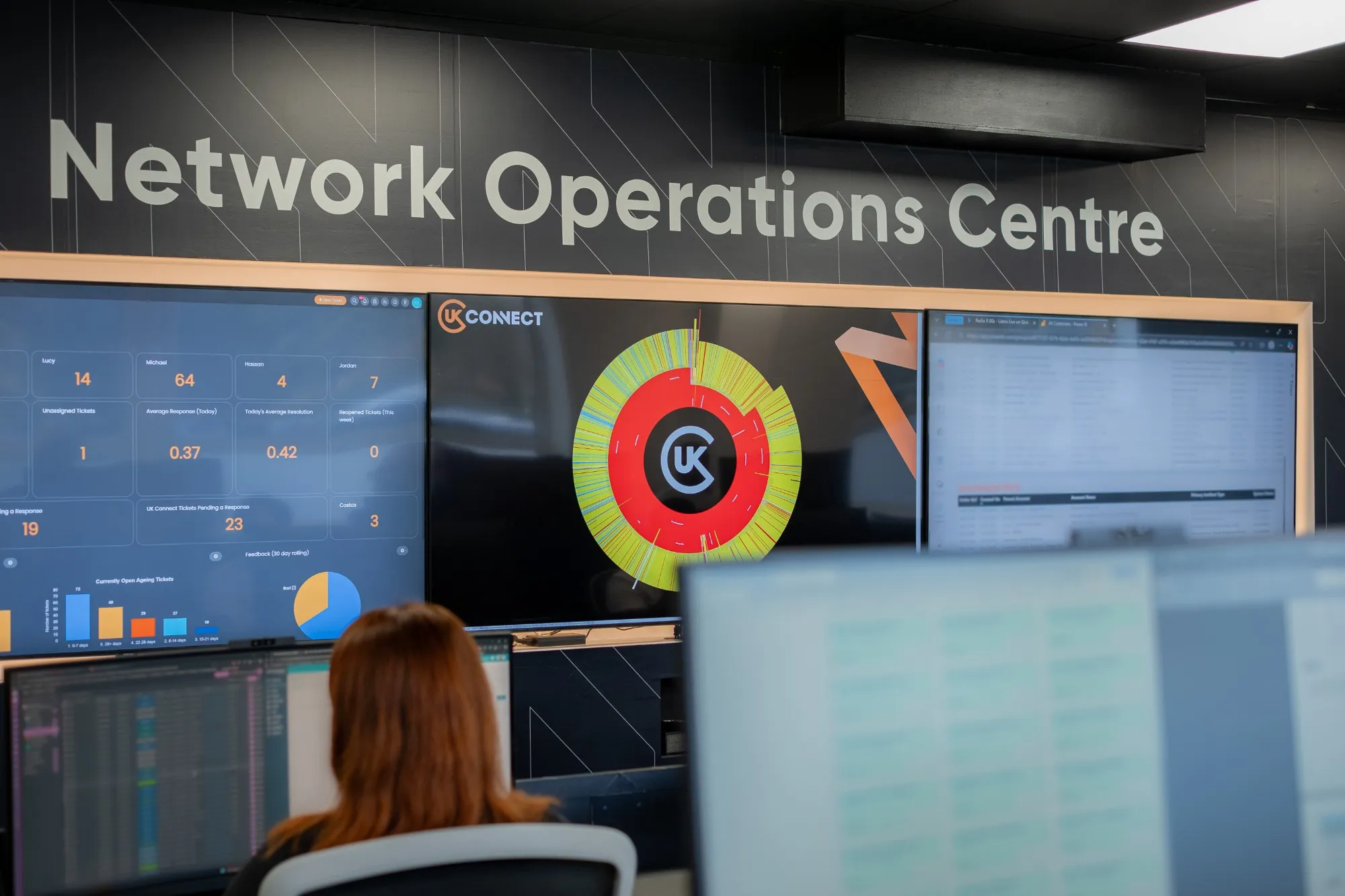 The UK Connect Network Operations Centre